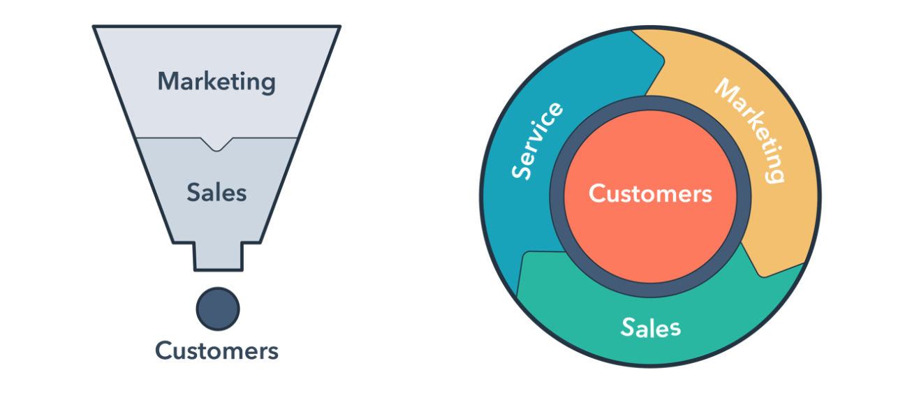 StepbyStep Process for Building a HubSpot Lead Funnel